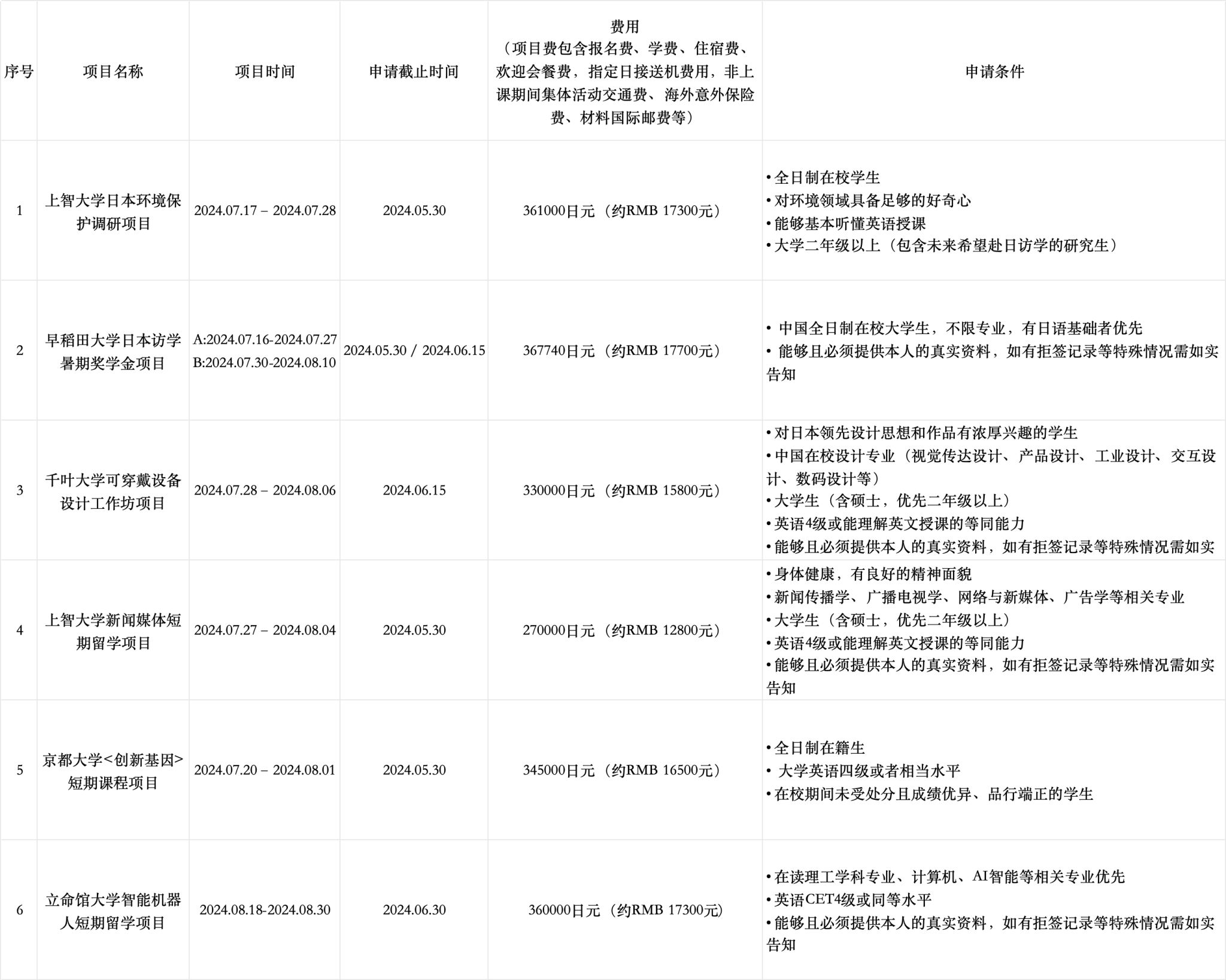 德州扑克在线